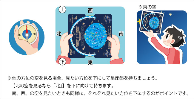 星座盤持ち方