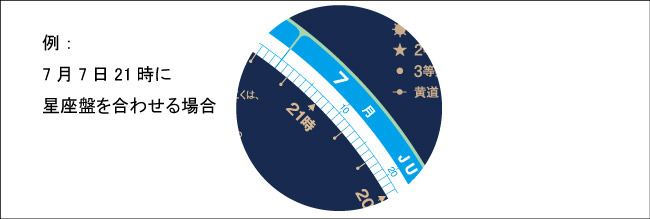 星座盤_月日時刻