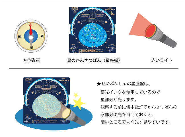 星座盤_準備