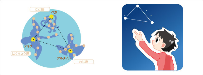 夏の大三角