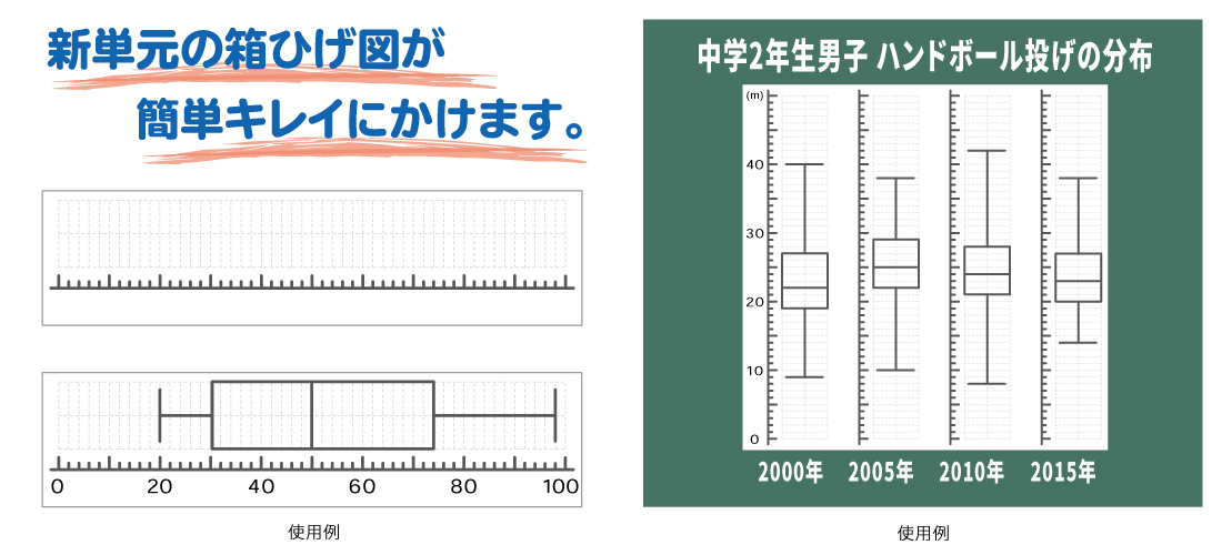 箱ひげ図マグネットシート