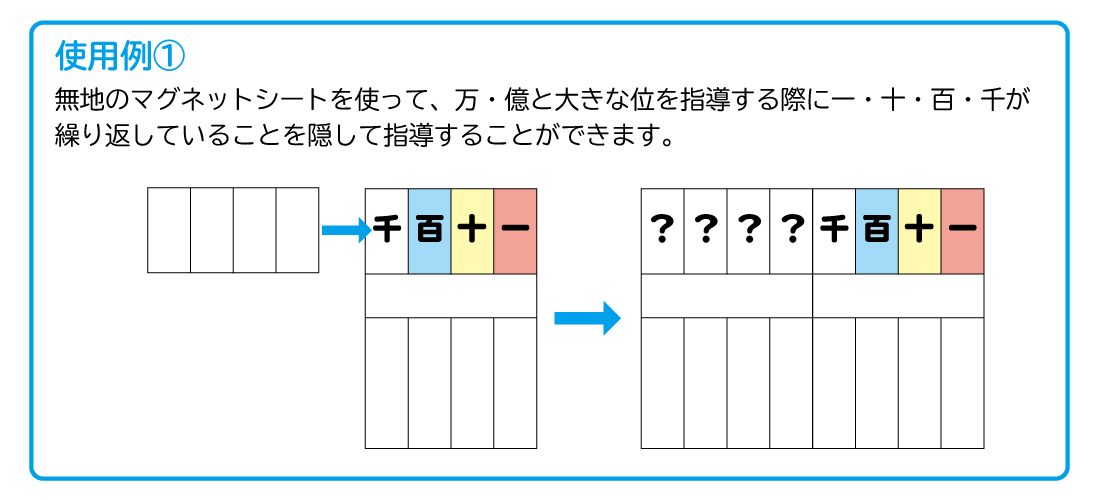 位取りマグネットシート